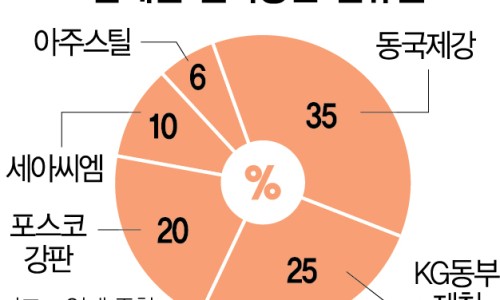 씨엠마케팅 이미지