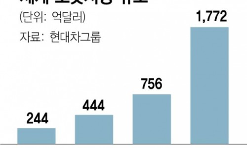 서경물류 이미지