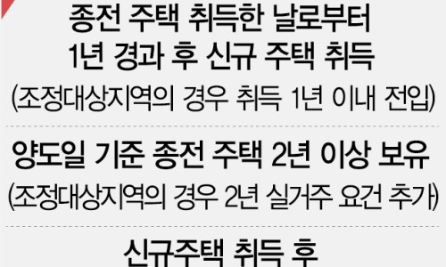 서원세무회계 이미지