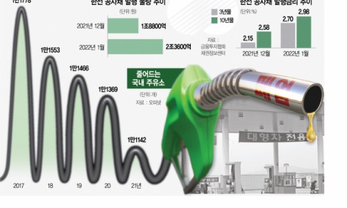 기업주유소 이미지