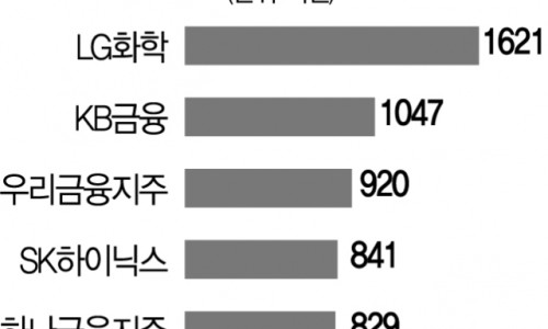 서경화학 이미지