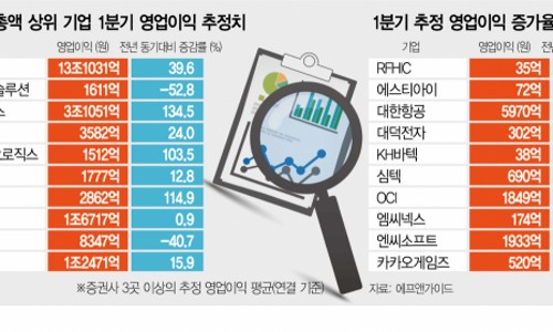 서경유통 이미지