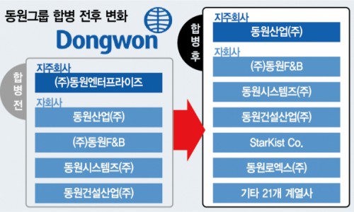 동원수산 이미지