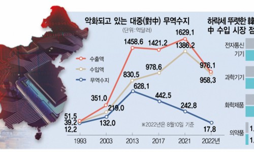 두발로무역 이미지
