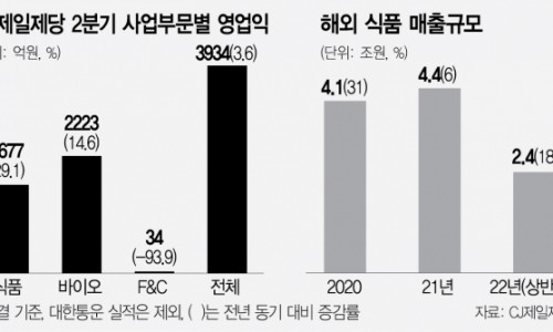 서경식품 이미지