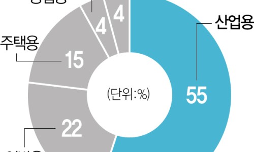 제이씨산업 이미지