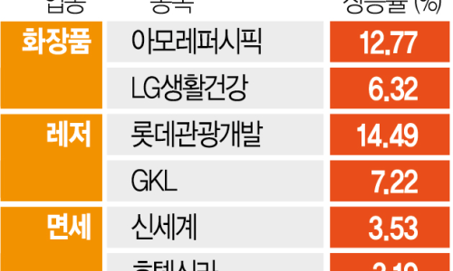 (주)신세계관광 이미지