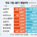 신세계푸드두산에너빌리티 이미지