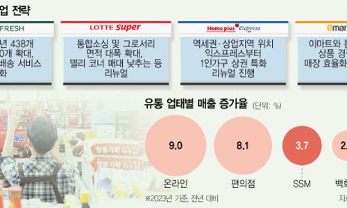 신선슈퍼마켓 이미지