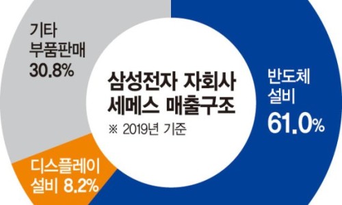 세메스(주) 이미지