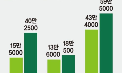 (주)태풍투자 이미지