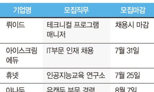 위에듀테크 이미지