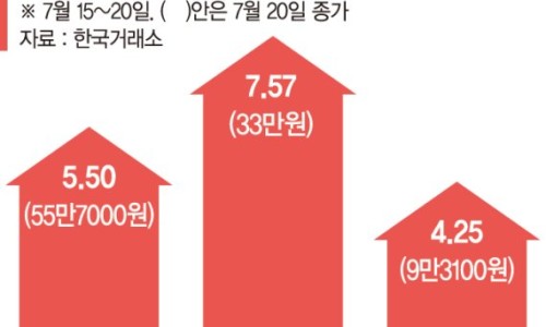 (주)오래식품 이미지