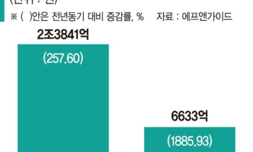 엠엔티 이미지
