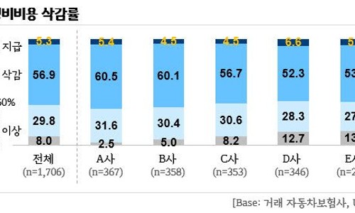 경기도자동차정비 이미지