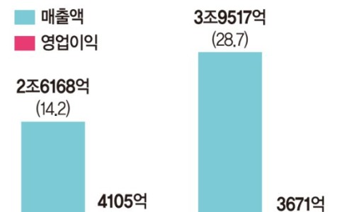 삼성전기(주) 이미지