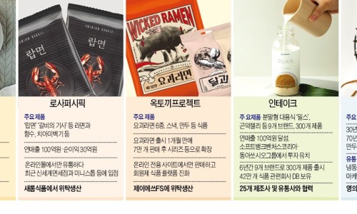 편의점 분식 이미지