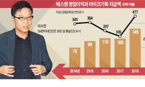 에스엠기획 이미지