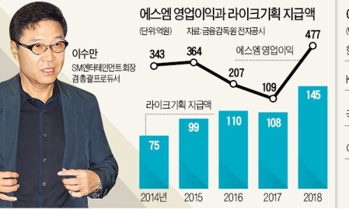 에스엠기획 이미지