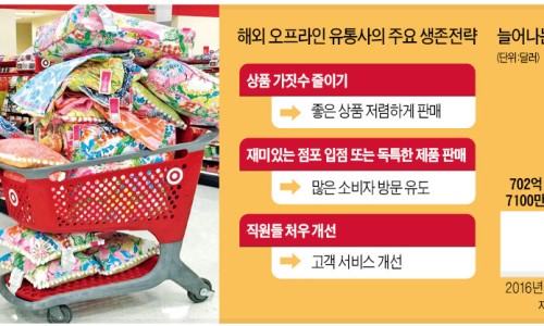 일로유통 이미지