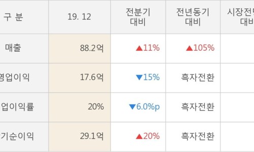 신라에스지 이미지