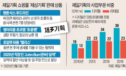제삼기획 이미지