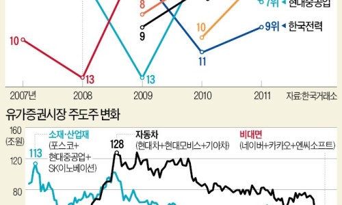 수도운수 이미지