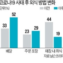 대신마트 이미지