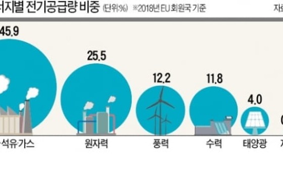 가야에너지 이미지