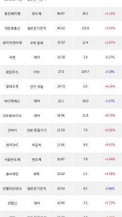 와이지통신 이미지