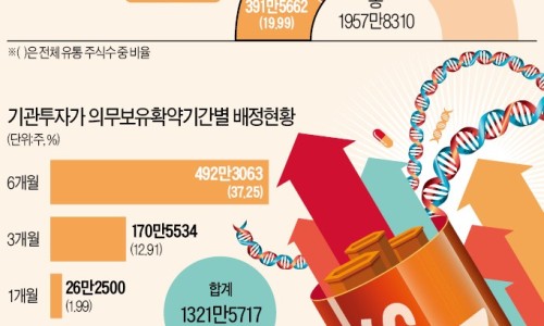 (주)에스케이팜 이미지
