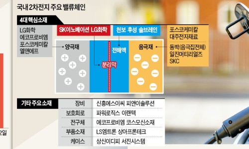 시대SDI 이미지