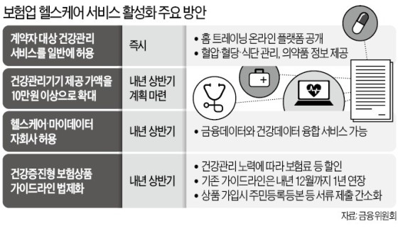 국민헬스 이미지