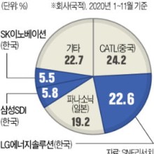 SK삼성에너지 이미지