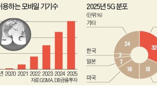 산맥글로벌 이미지