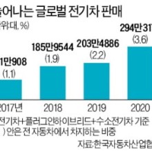 세계전기 이미지