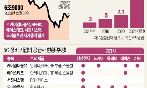 삼성통신 이미지