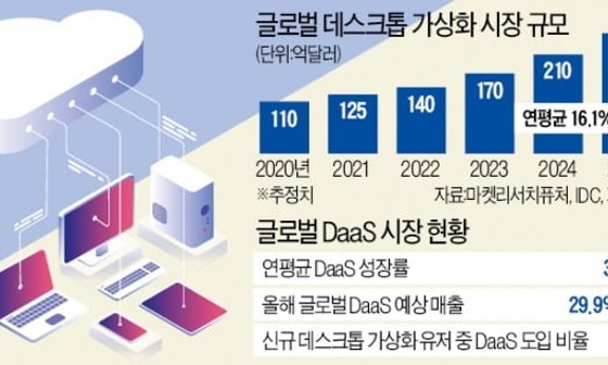 아마존PC 이미지
