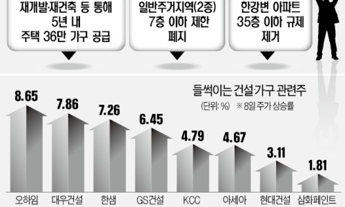 LG인테리어장식 이미지