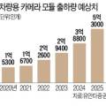 엘지이노텍(주) 연구소 이미지