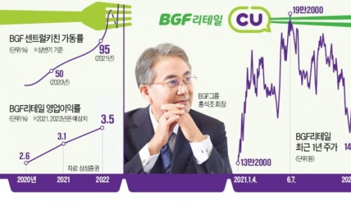신선유통 이미지