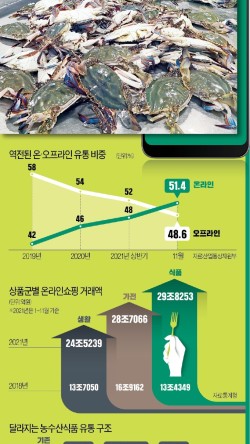유가유통 이미지