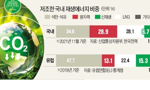 119에너지 이미지
