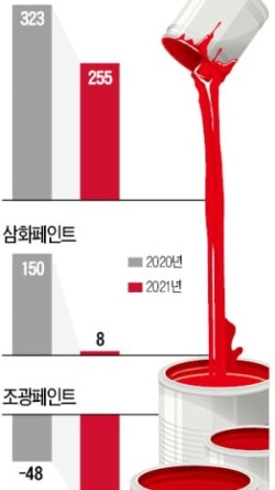 행진페인트 이미지