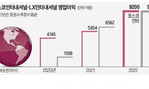 삼성종합상사 이미지