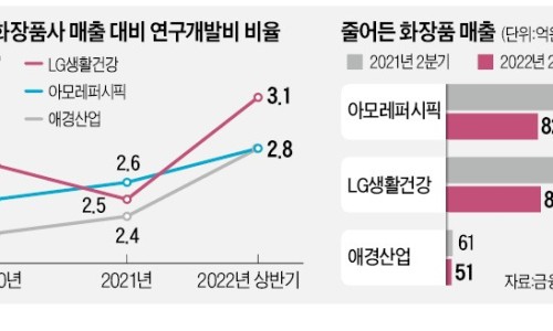 퀵화장품 이미지