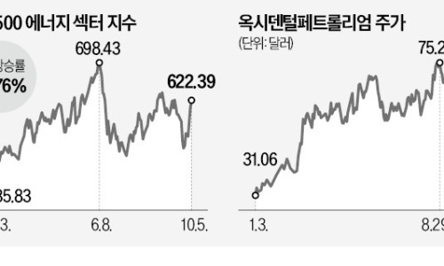 한경에너지주 이미지
