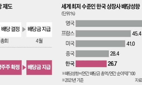 써밋츠 이미지