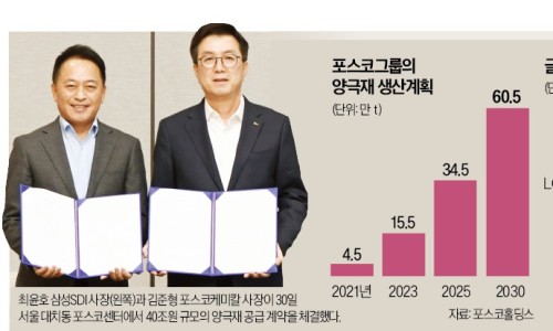 삼성케미칼 이미지