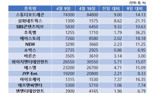(주)문화미디어 이미지